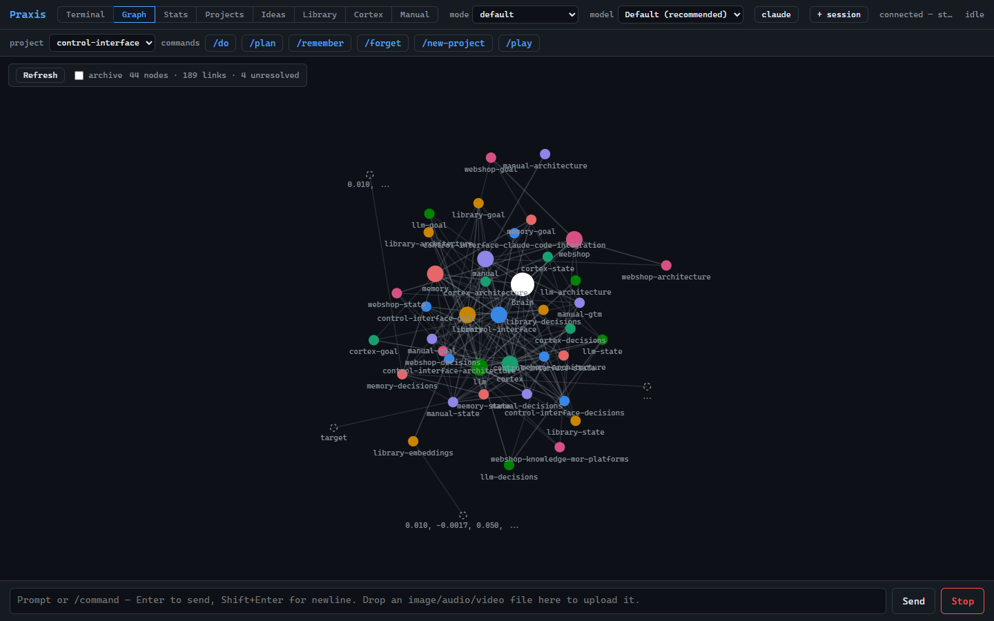 Praxis Graph tab — project notes shown as a linked knowledge graph